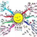 吹牛大王历险记思维导图简单画法,荒诞冒险与智慧成长